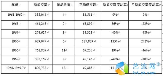 梵高作品：滚动的画面恒炙的价格