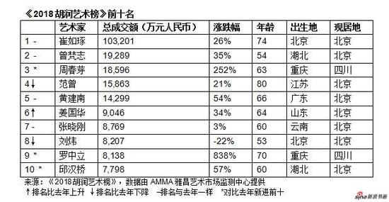 【艺连展讯】米巧铭：胡润艺术榜历年最年轻国宝艺术家