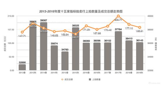 【艺连市场】2018年拍卖中国书画：依然向暖 等待回暖