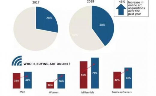 藏家新生代观察:千禧一代对艺术市场意味着什么