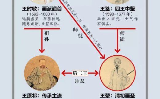 徐悲鸿斥之：“他们让中国绘画倒退了300年”！